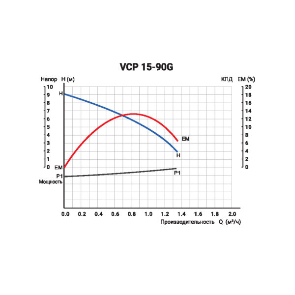 Ճնշումային պոմպ VPA 15-90 Valfex-2